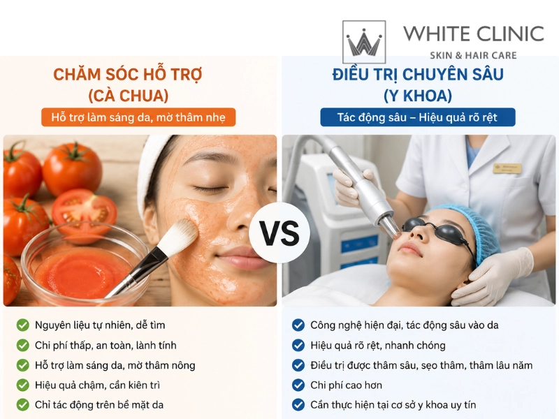 cách trị nám tàn nhang bằng cà chua